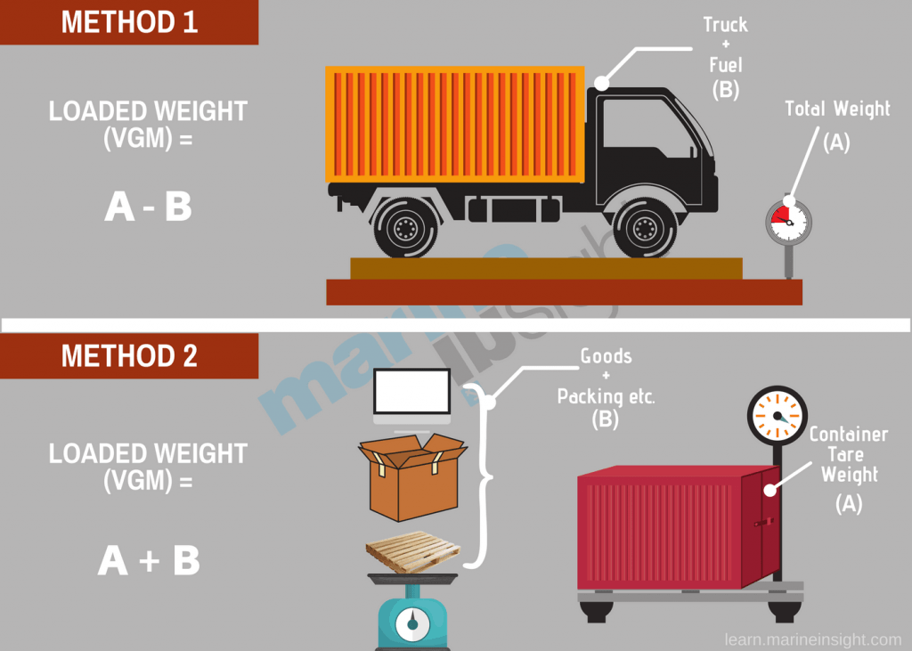 VGM in shipping – everything you need to know cover image 2464